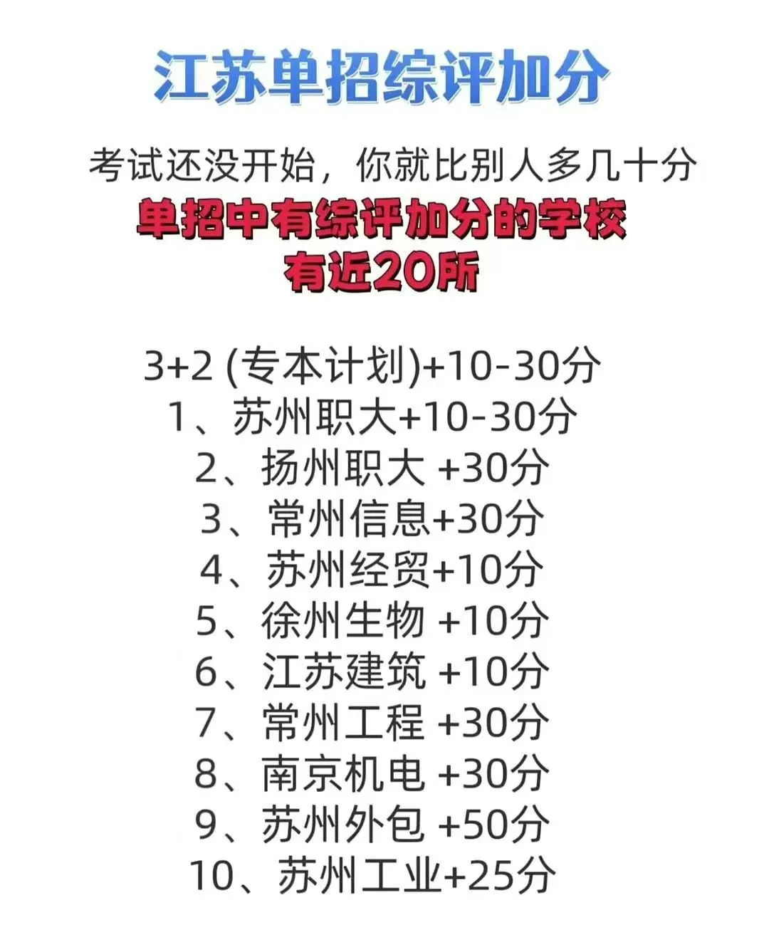 最新单招消息！江苏淮安市江苏经贸单招上岸多的单招机构集训地点【专业单招班】