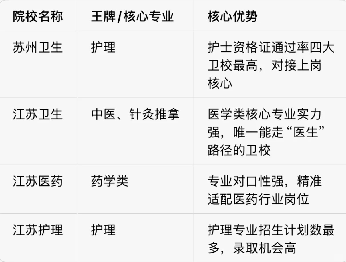 最新单招消息！盐城市管理严的单招机构哪家好【专业单招班】