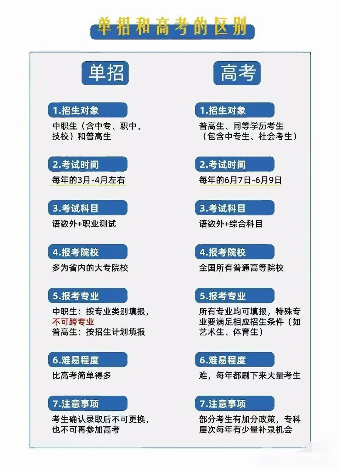 2026玄武【职测班】南信上岸率高的单招机构哪家好