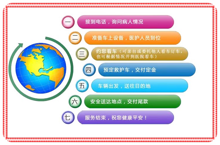 救护车出租:北京长途救护车出租转运收费标准-北京长途救护车转院2026