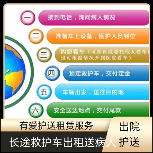 急救车租赁:广东中山小榄镇长途跨省救护车租赁服务平台「重症病人」