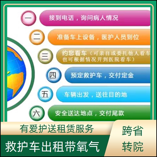急救车租赁:广东中山石岐救护车服务服务平台「跨省转院」