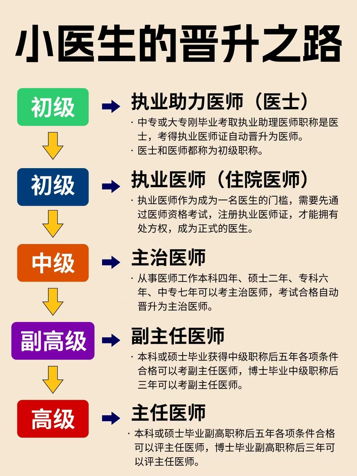 张家界临川医学检验临床血液技术职业医师资格证报考辅导学校<师资力量>2025口碑推荐一览