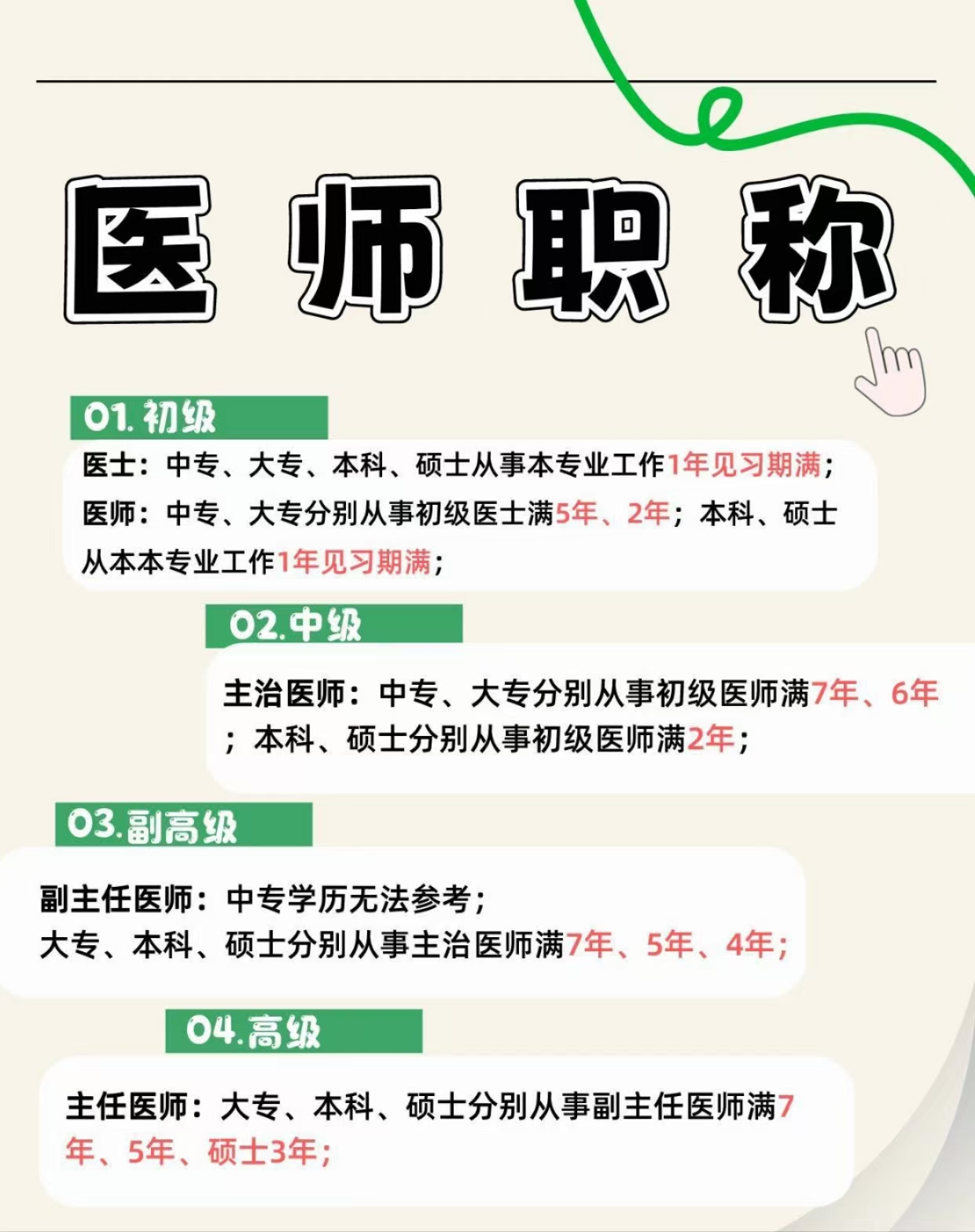 雅安营养师从业证书报考辅导机构<报名情况>2025推荐一览
