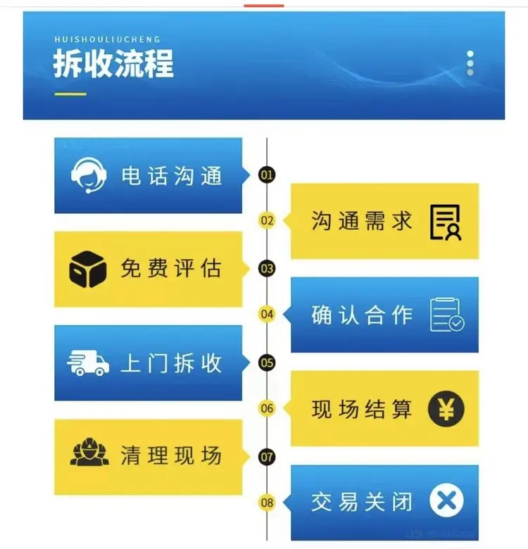 东莞变压器回收价格「<2026+跨+市+直+达>」
