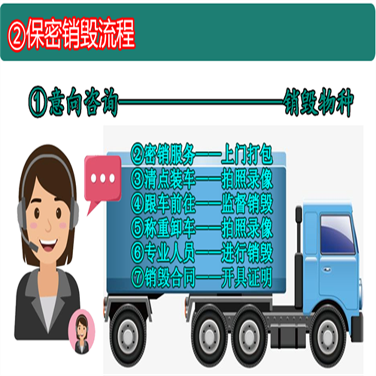 东莞凤岗镇档案销毁「2026更新」诚信合作